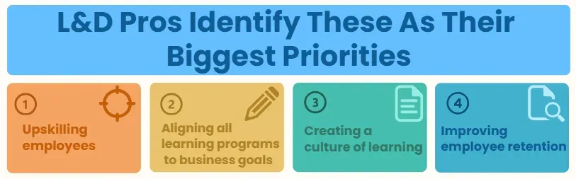 Top L&D priorities: upskilling, aligning learning to business goals, learning culture, employee retention
