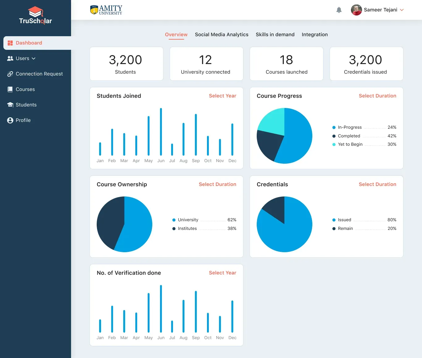 TruScholar dashboard with students, courses, credentials issued and verification charts