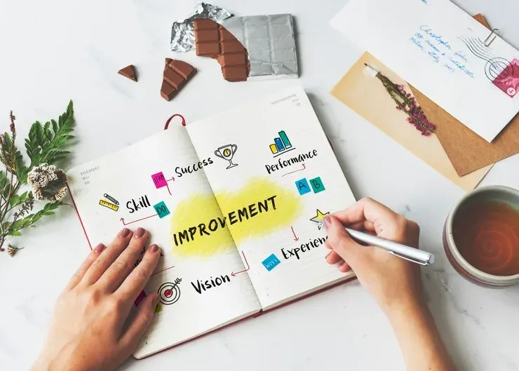 Hand writing an improvement mind map with skill, success and performance