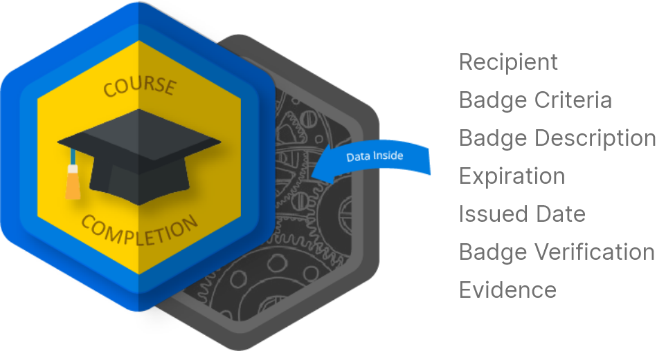 Secure Digital Badges that can be verified anywhere at anytime