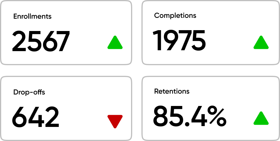 Monitor Athlete Performance