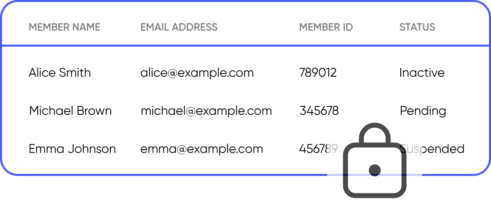 Secure Your Members’ Information